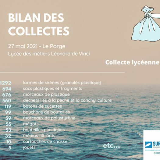 Collecte lyceenne - Juin 2021